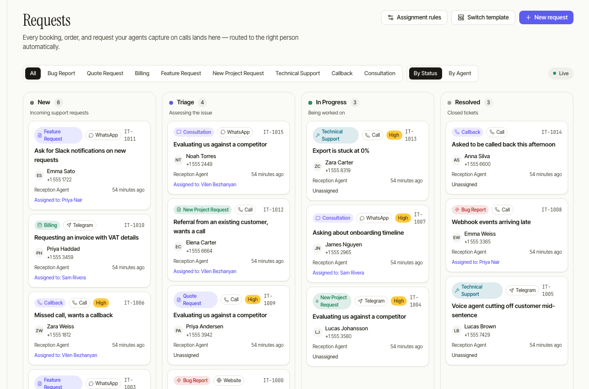 The Requests board: tickets across New, Triage, In Progress and Resolved, each tagged with the channel it arrived on